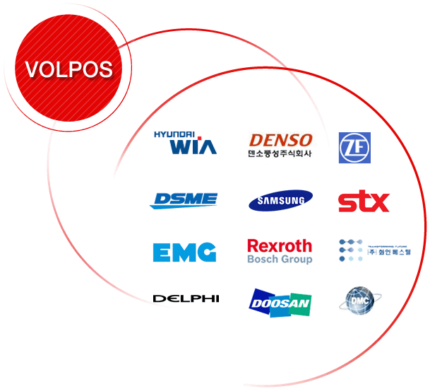 VOLPOS